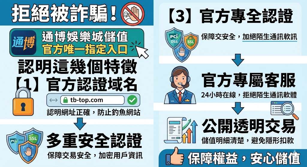 拒絕被詐騙！通博娛樂城儲值官方唯一指定入口，認明這幾個特徵